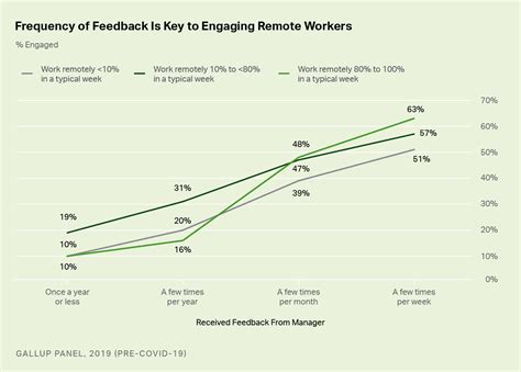gallup employee engagement 2020|gallup research on employee engagement.